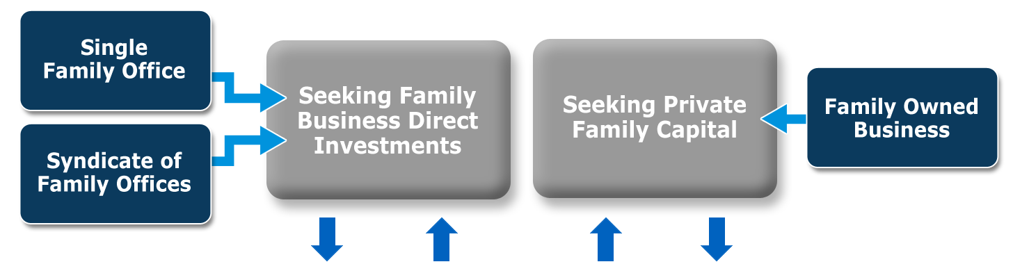 Overview of FODIS Services